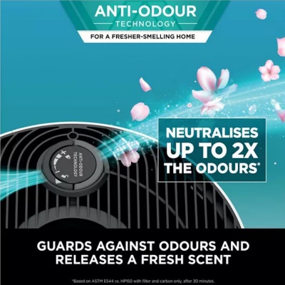 Shark NeverChange5 HEPA Filter Air Purifier HP150UK