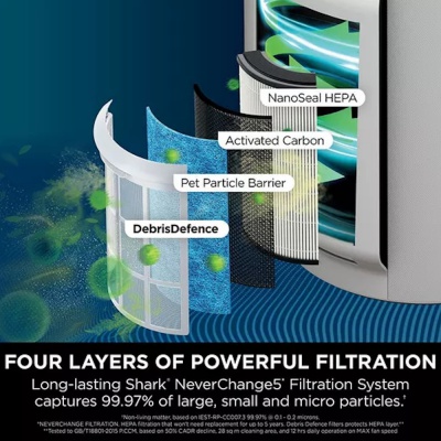 Shark NeverChange5 HEPA Filter Air Purifier MAX HP300UK