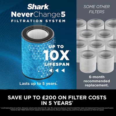 Shark NeverChange5 HEPA Filter Air Purifier MAX HP300UK
