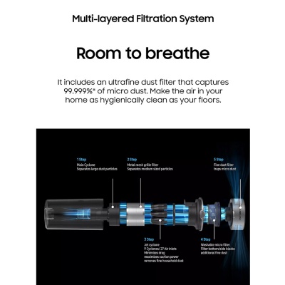 Samsung Jet 60 Turbo Stick Vacuum VS15A6031R4EU